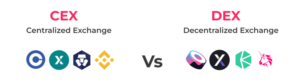 CEX vs DEX