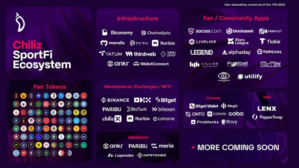 Chiliz SportFi Ecosystem