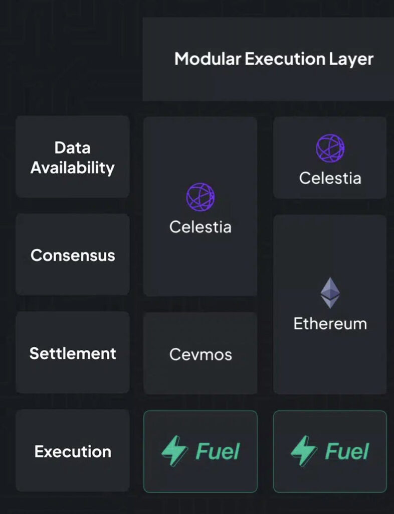 Fuel Execution