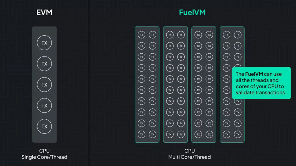 FuelVM