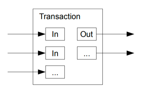 How does UTXO work?
