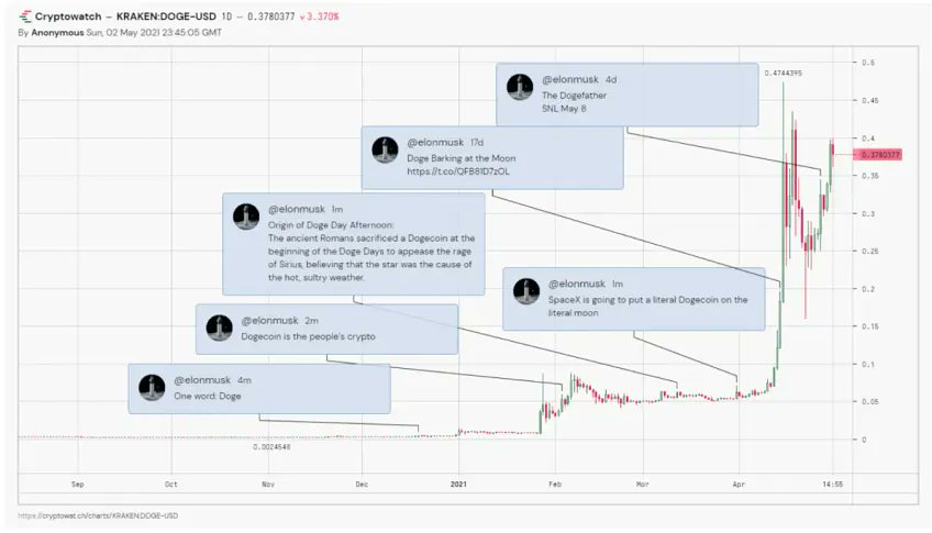 Musk tweet
