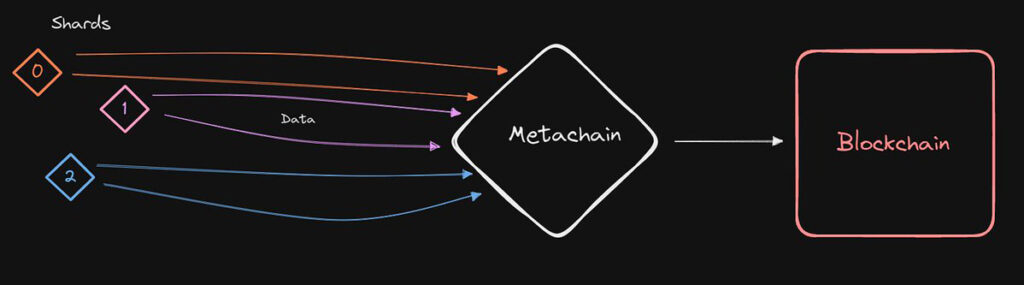 Adaptive State Sharding