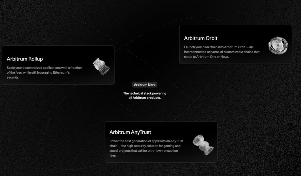 Arbitrum Products