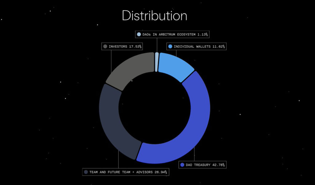 Arbitrum Tokenomics