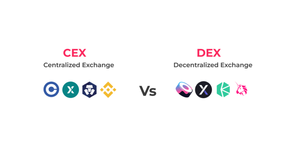 Cex vs DEX