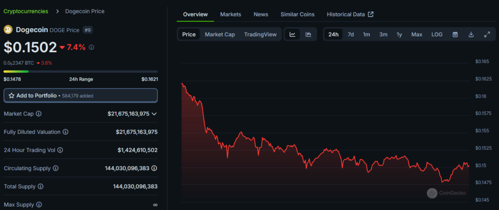 Doge Chart