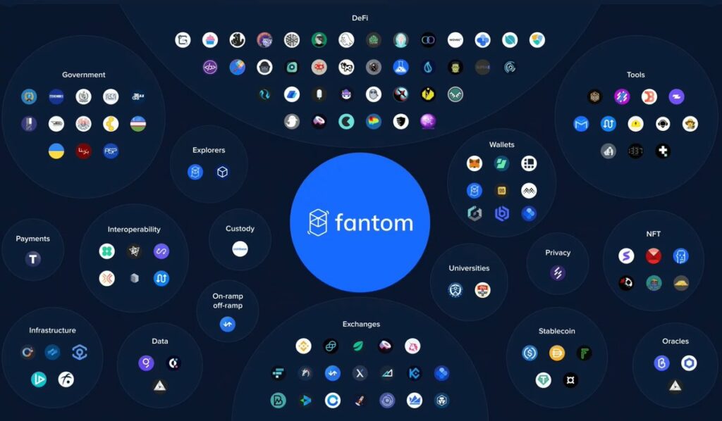 Fantom ecosystem