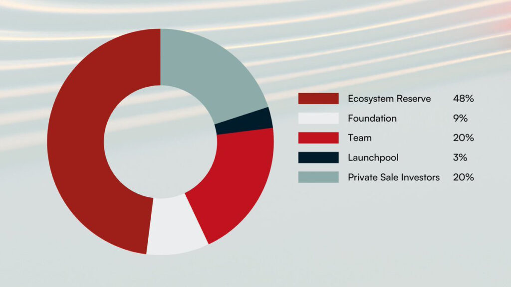 SEI Network tokenomics