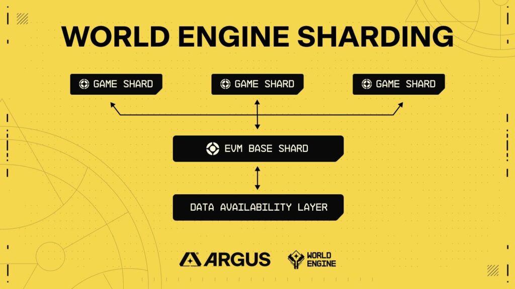 World Engin Sharding
