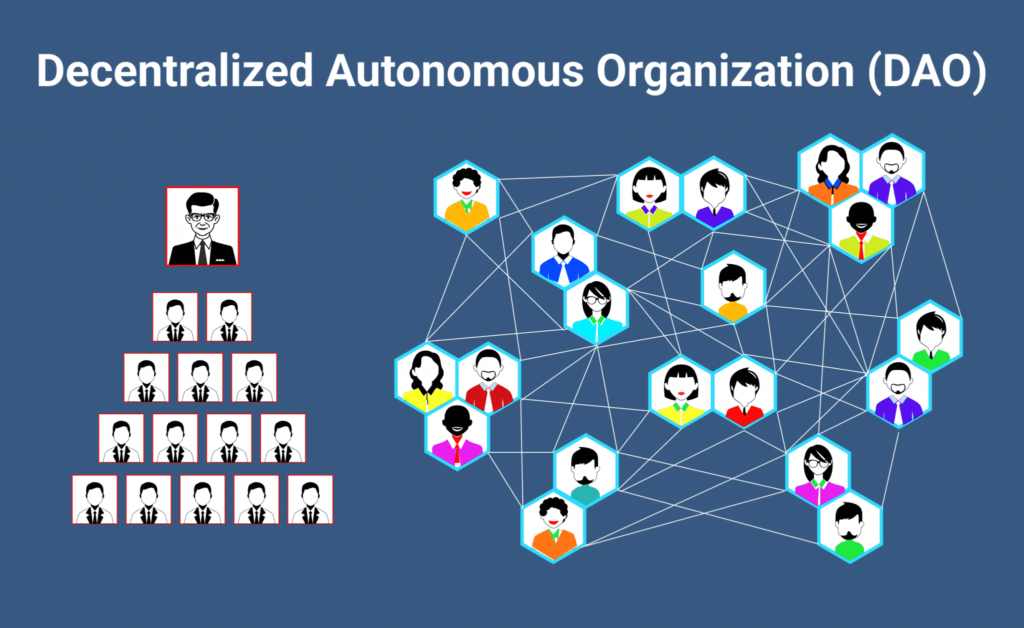 DAO: DECENTRALIZED AUTONOMOUS ORGANIZATION