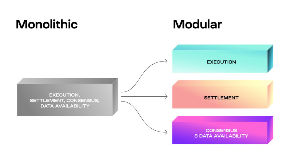 Consensus Layer