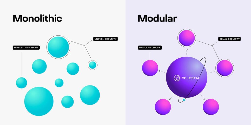 Monolithic Blockchain vs. Modular Blockchain