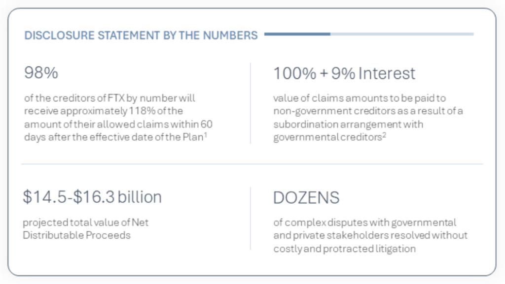 FTX Unveils a Plan to Reimburse Creditors