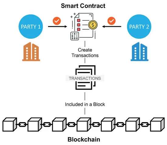 Enhanced Security and Efficiency